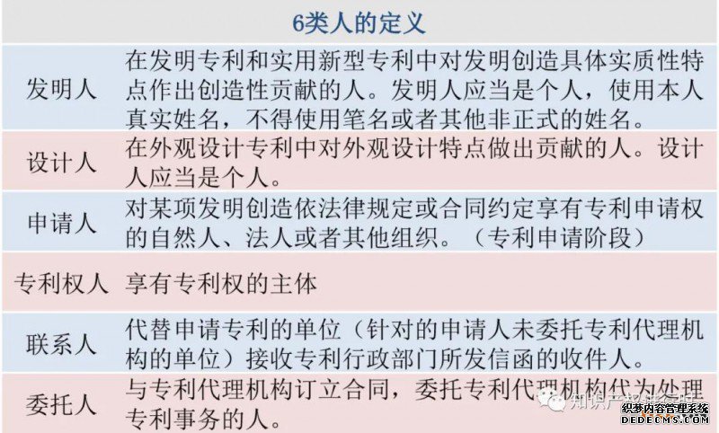 专利申请中6类人的界定及关系