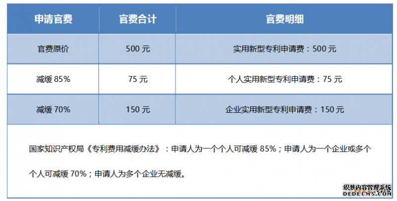 实用新型专利申请的流程和费用