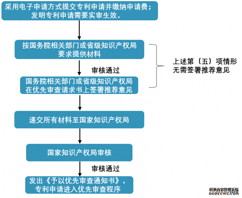 要想专利授权快上加快，知道这几点很有必要！