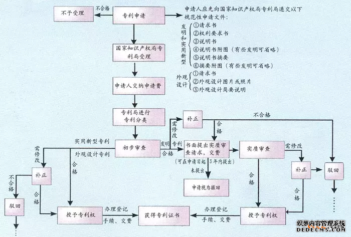 有专利不会申请？手把手教你写专利申请书！太详细了