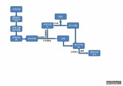 /news/cjwd/39544.html