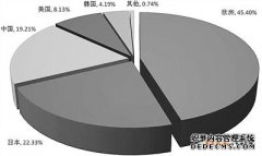 /news/cjwd/39590.html