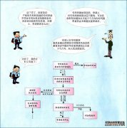 /news/cjwd/39601.html