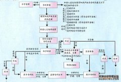 /news/cjwd/39610.html