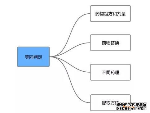 中医药专利侵权判定，颠覆你对专利侵权的认知！