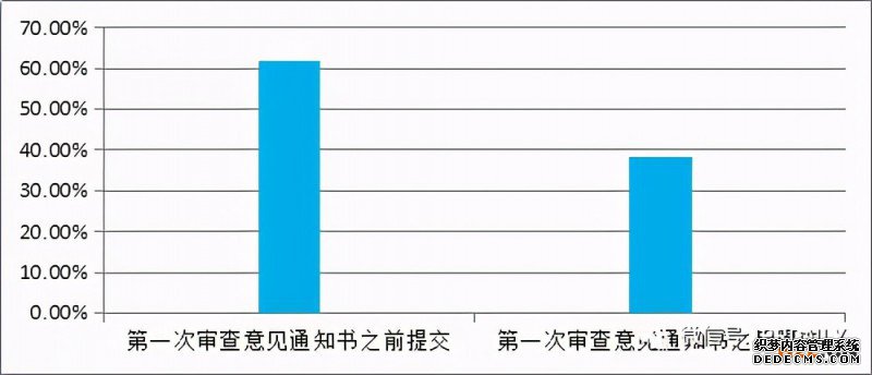 公众意见
