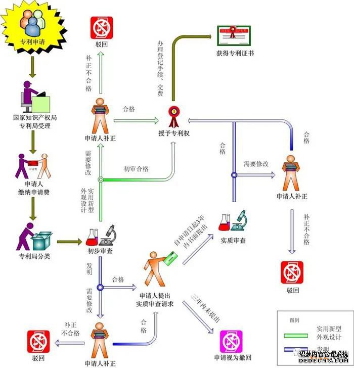 从零基础学习专利申请文件