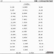 /news/cjwd/39732.html