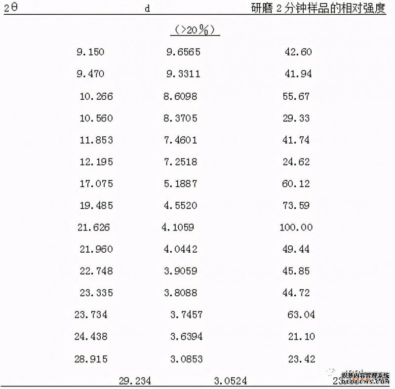 主题名称对专利法第二十六条第三款判定的影响---以化学发明行政案件为例