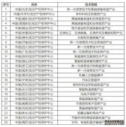 /news/cjwd/40205.html