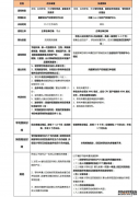 /news/cjwd/38919.html