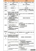 /news/cjwd/38923.html