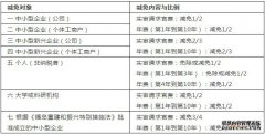 /news/cjwd/39444.html