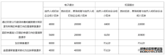 /news/cjwd/38963.html